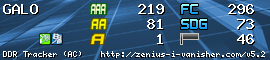http://zenius-i-vanisher.com/ddrsig/2096.png?t=1310288335