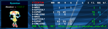 http://zenius-i-vanisher.com/ddrsig/2574_2.png?t=1253980692