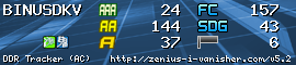 http://zenius-i-vanisher.com/ddrsig/3279.png?t=1264941178