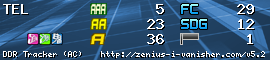 http://zenius-i-vanisher.com/ddrsig/4254.png?t=1301286498