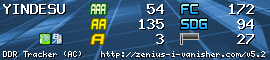 http://zenius-i-vanisher.com/ddrsig/6601.png?t=1304747081