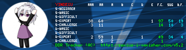http://zenius-i-vanisher.com/ddrsig/6601_2.png?t=1302938311