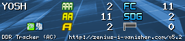http://zenius-i-vanisher.com/v5.2/ddr_sig.php?userid=13197&generate=1