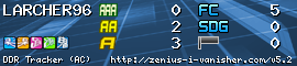 http://zenius-i-vanisher.com/v5.2/ddr_sig.php?userid=14279&generate=1