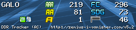http://zenius-i-vanisher.com/v5.2/ddr_sig.php?userid=2096&generate=1