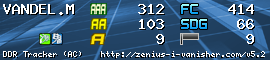 http://zenius-i-vanisher.com/v5.2/ddr_sig.php?userid=4042&generate=1