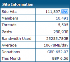 573 site hits