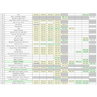 My DDR 2014 Personal Best - Alphabet B