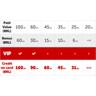 Price Table