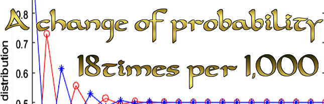 A change of probability