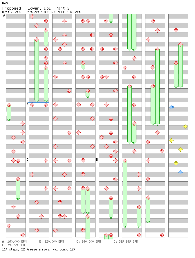 Other Music Games - Proposed, Flower, Wolf Part 2 / 4 / BASIC
