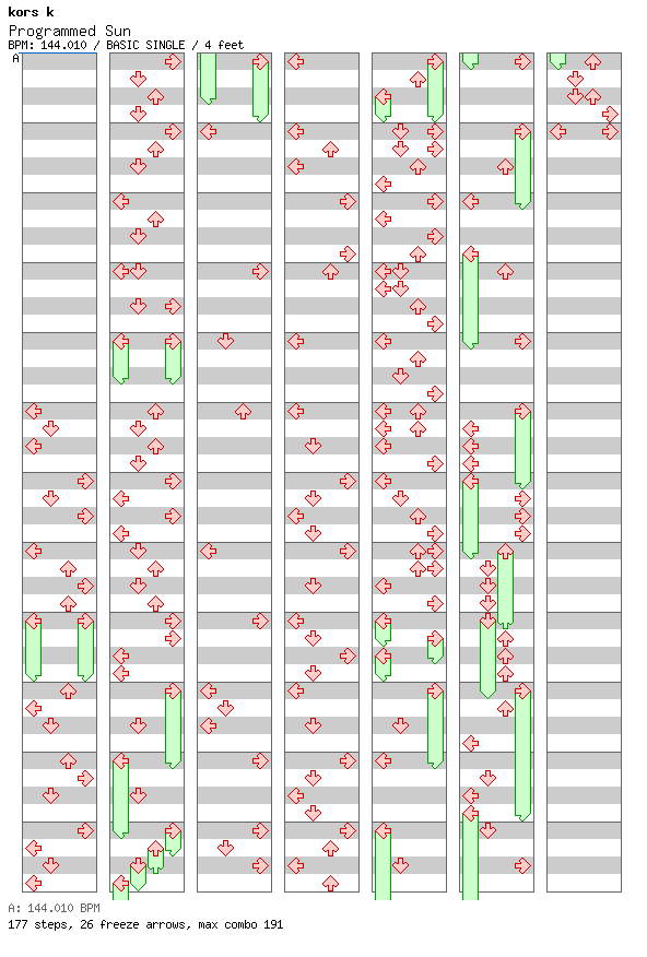 Programmed Sun / 4 / BASIC