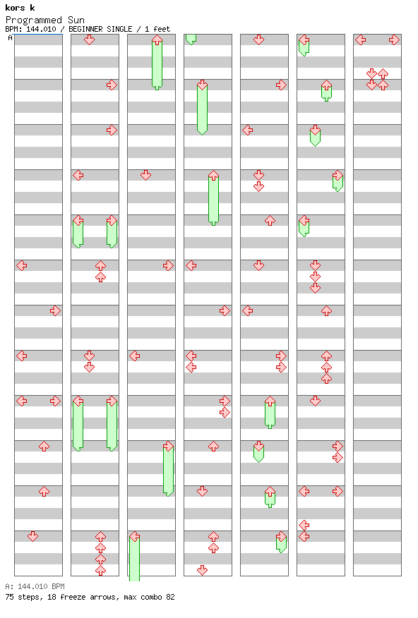 Programmed Sun / 4 / BEGINNER