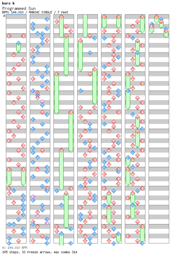 Programmed Sun / 4 / MANIAC