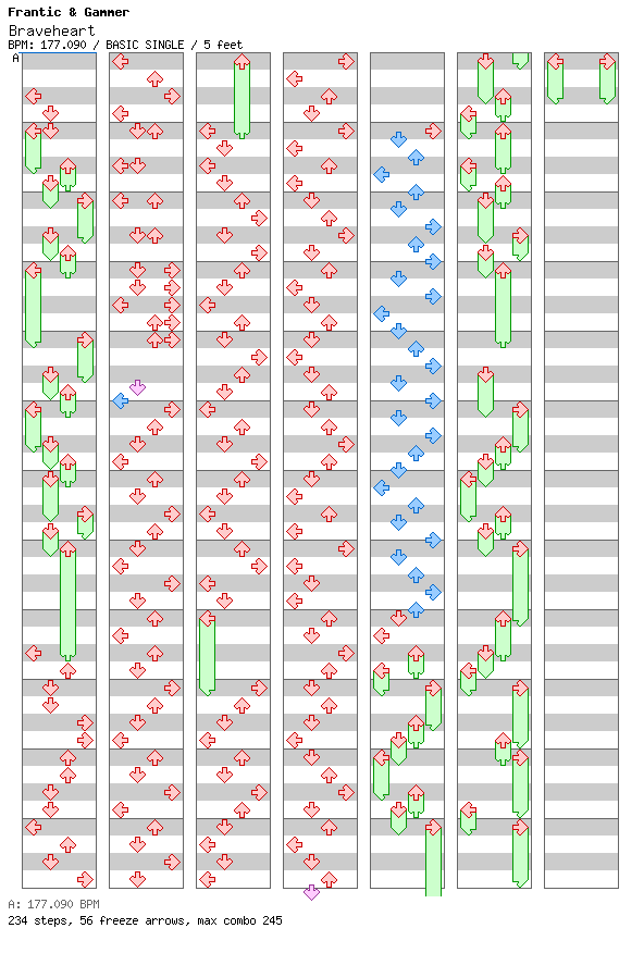 Free Week 2 - Braveheart / 4 / BASIC