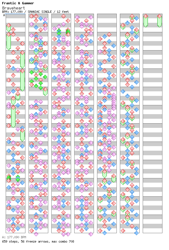 Free Week 2 - Braveheart / 4 / SMANIAC