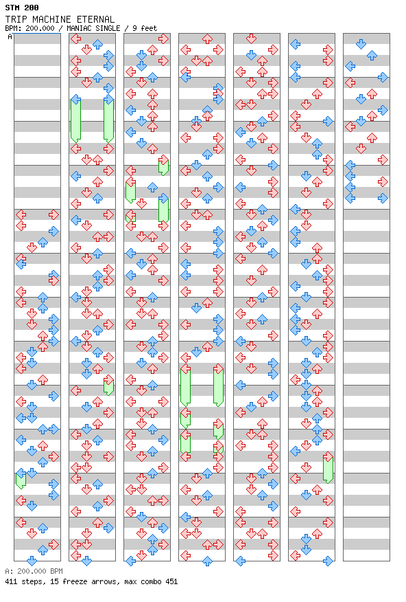 Trip Machine Eternal / 4 / MANIAC