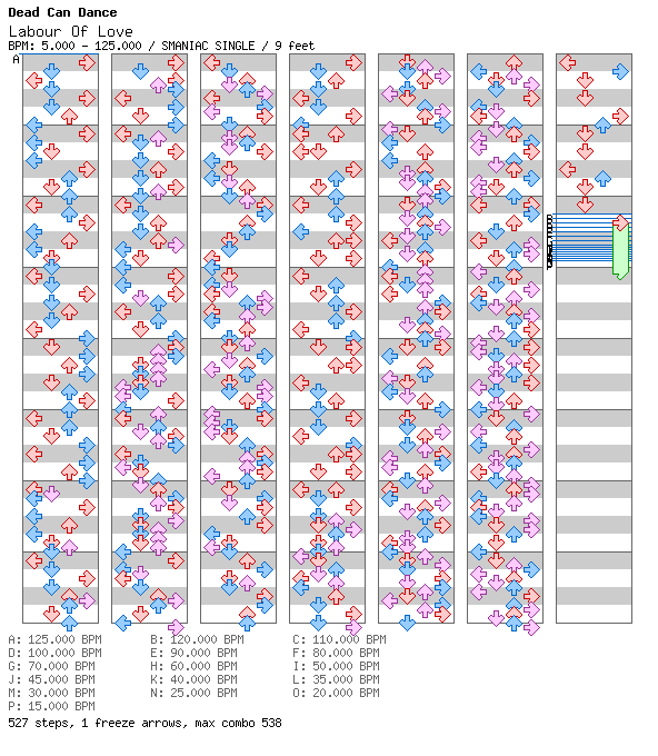 Labour of Love / 4 / SMANIAC