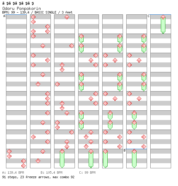 Odoru Ponpokorin / 4 / BASIC