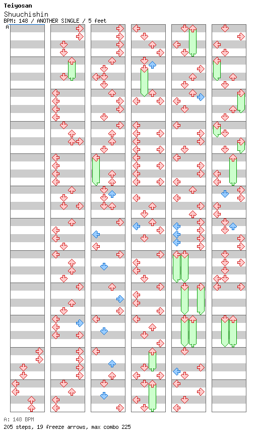 Shuuchishin / 4 / ANOTHER