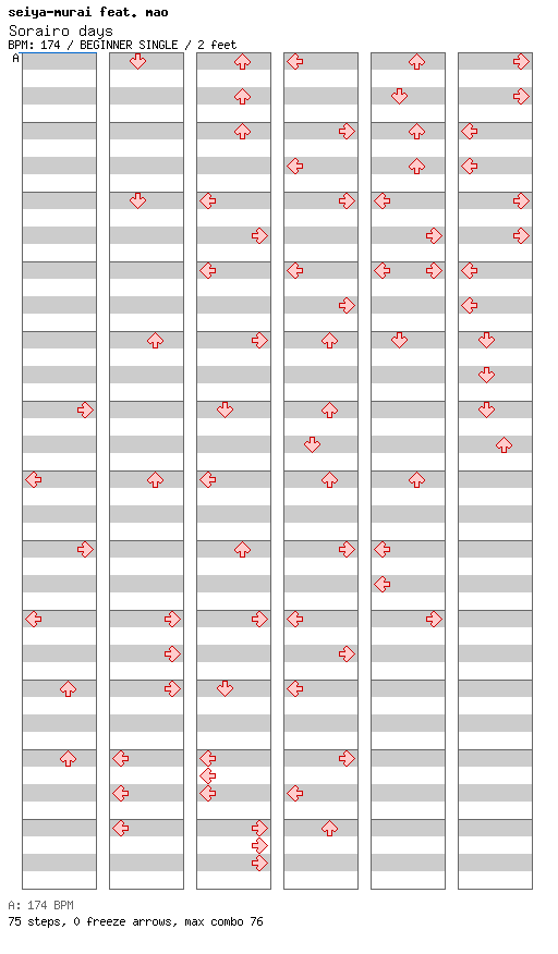 Sorairo days / 4 / BEGINNER