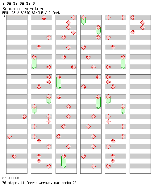 Sunao ni naretara / 4 / BASIC