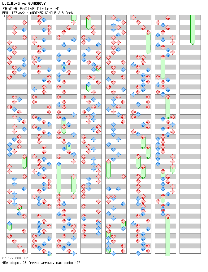 Boss Week - ERaSeR EnGinE DistorteD / 4 / ANOTHER