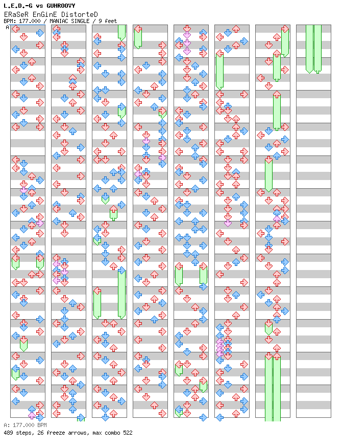 Boss Week - ERaSeR EnGinE DistorteD / 4 / MANIAC