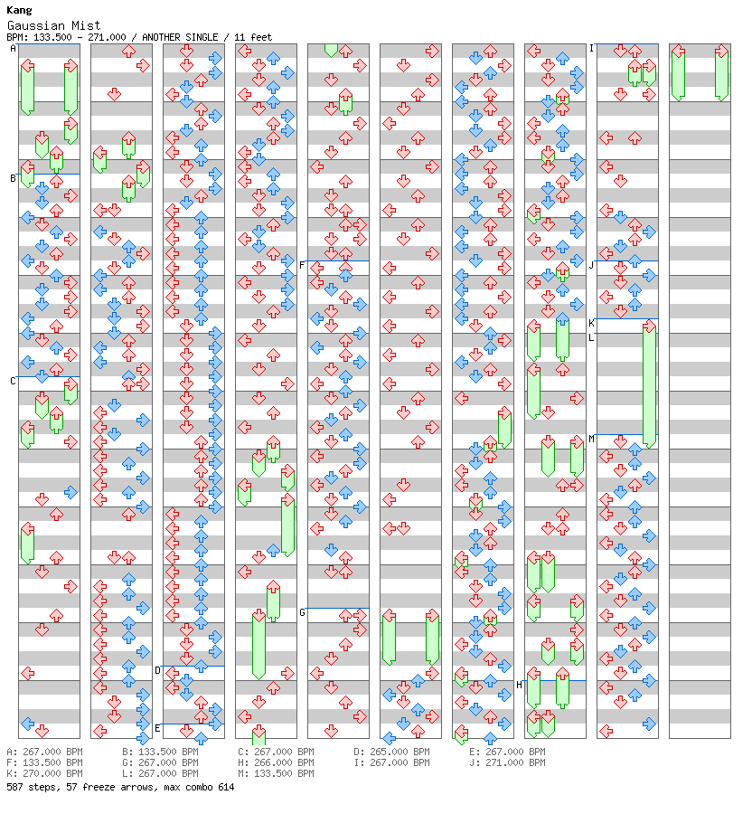 Boss Week - Gaussian Mist / 4 / ANOTHER
