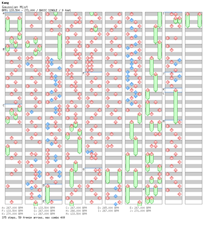 Boss Week - Gaussian Mist / 4 / BASIC