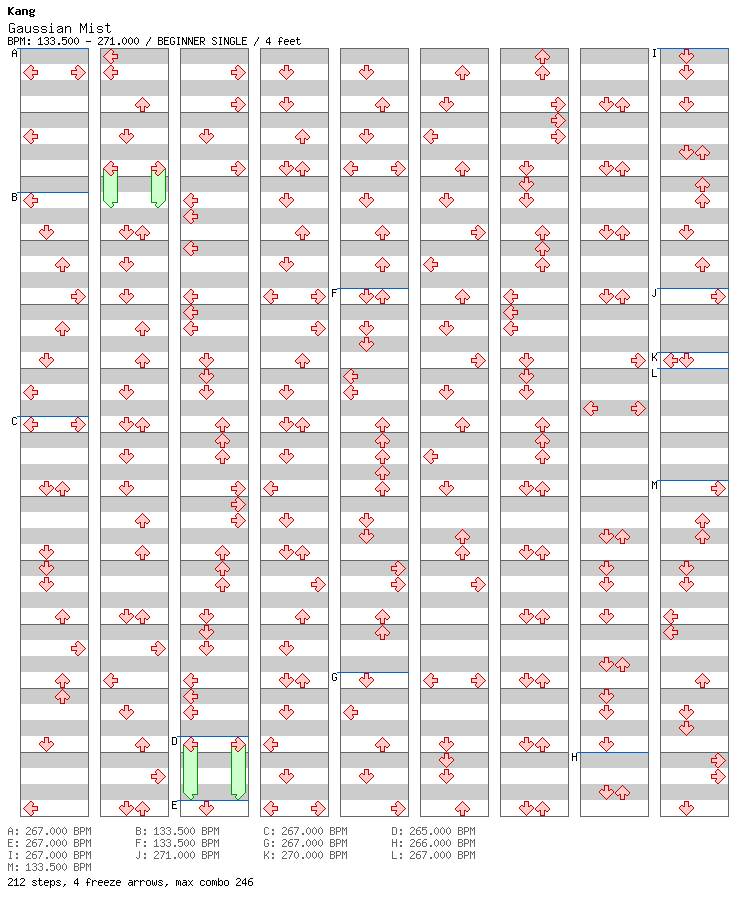 Boss Week - Gaussian Mist / 4 / BEGINNER