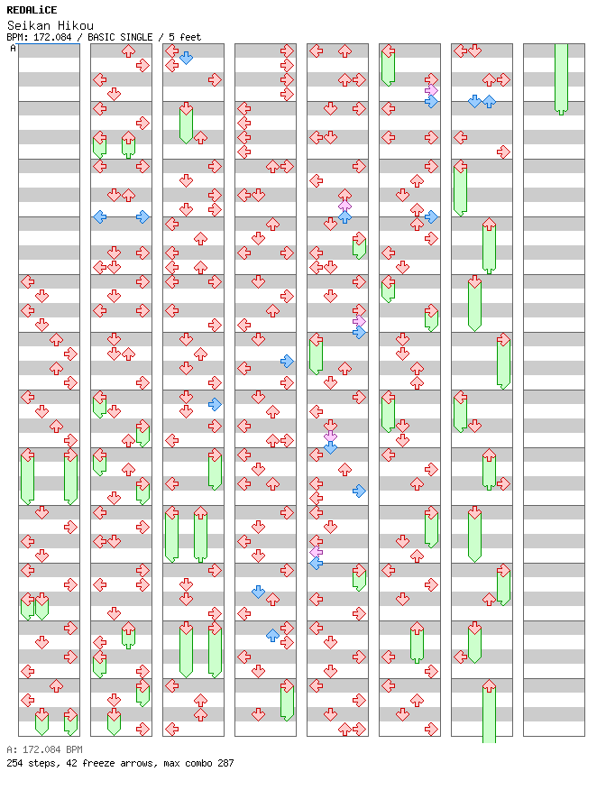 Boss Week - Seikan Hikou / 4 / BASIC