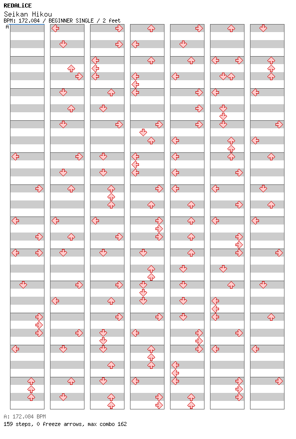 Boss Week - Seikan Hikou / 4 / BEGINNER