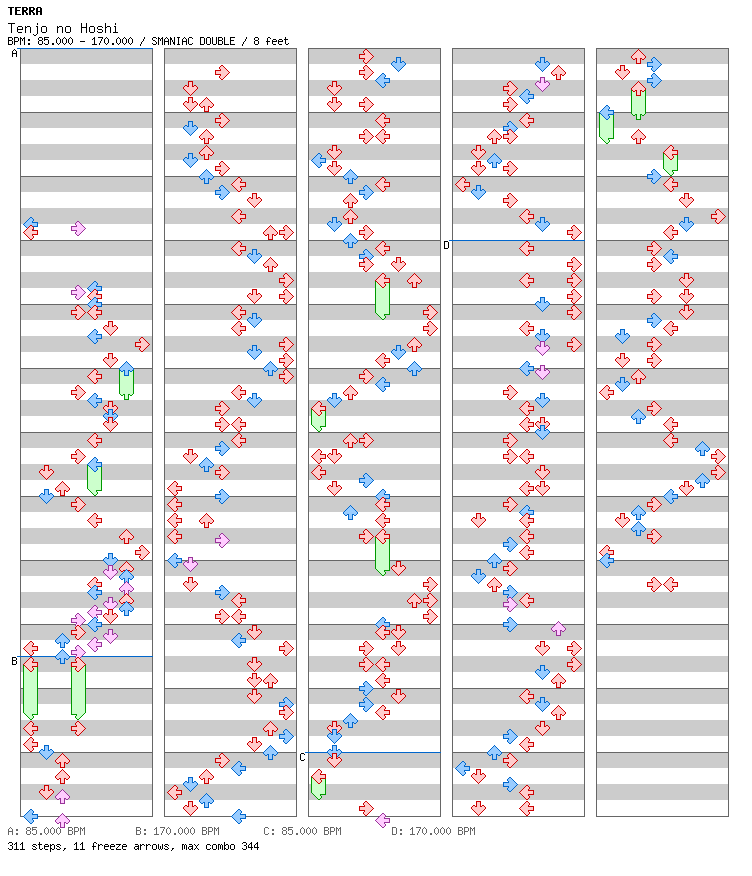 Final Week - Tenjo no Hoshi -Reimeiki- / 8 / SMANIAC