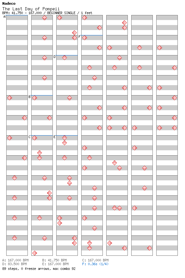 Final Week - The Last Day of Pompeii / 4 / BEGINNER