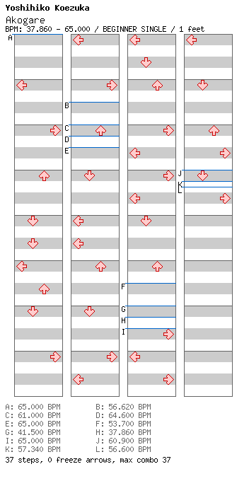 Akogare / 4 / BEGINNER