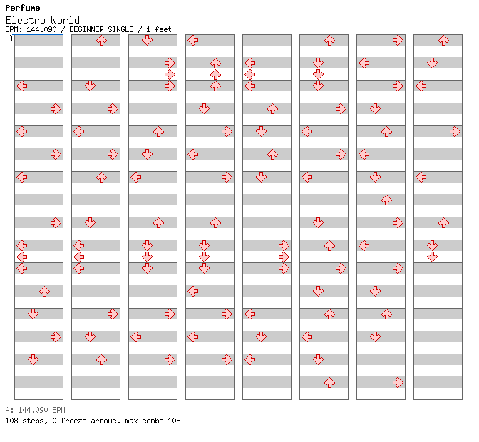 Electro World / 4 / BEGINNER