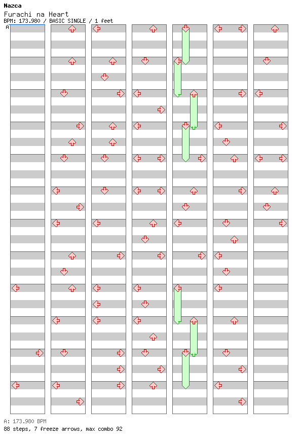 Furachi na Heart / 4 / BASIC