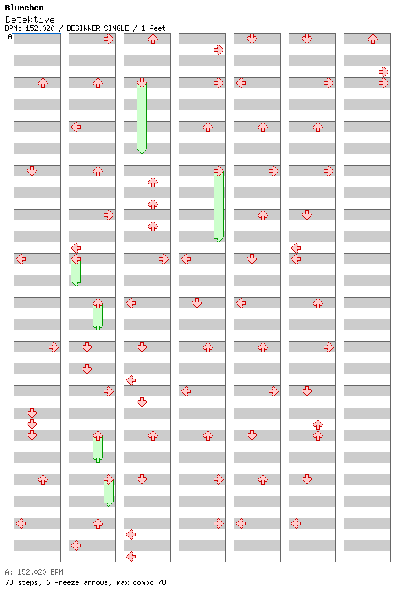 Detektive / 4 / BEGINNER
