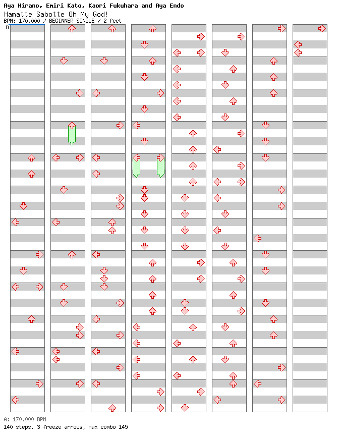 Hamatte Sabotte Oh My God! / 4 / BEGINNER