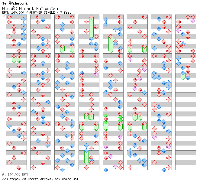 Missa Miehet Ratsastaa / 4 / ANOTHER