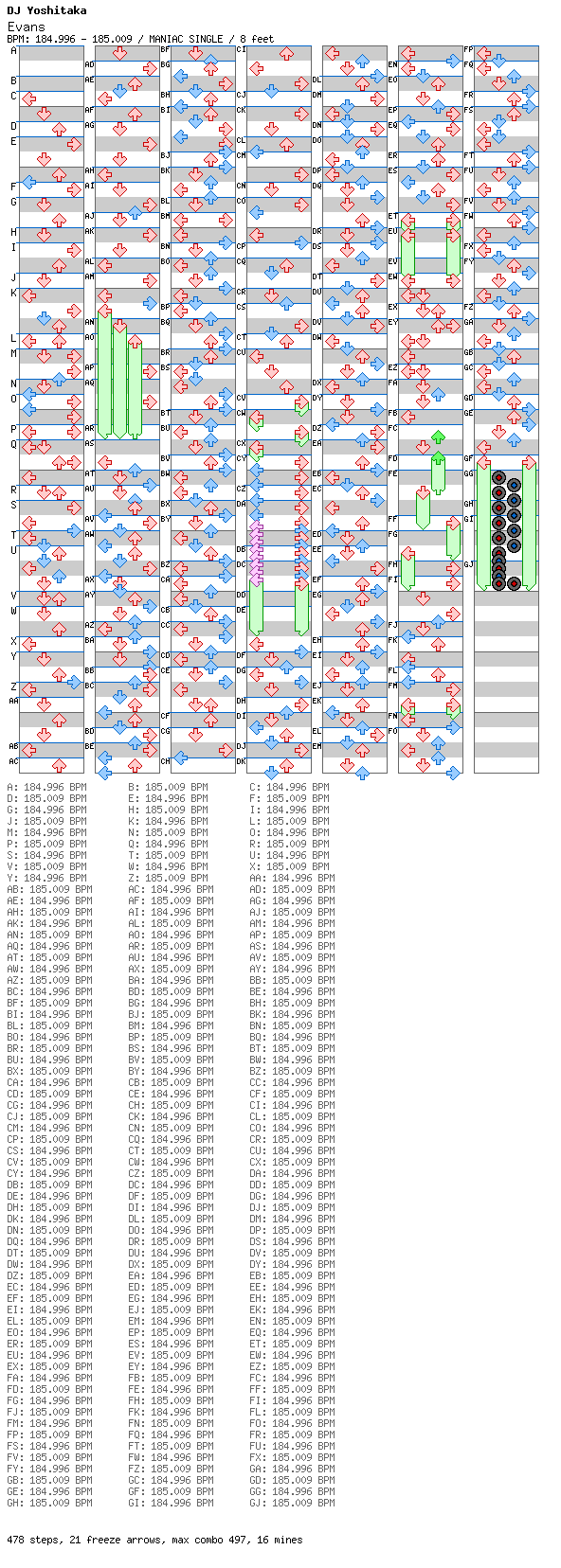 Evans IIDX / 4 / MANIAC
