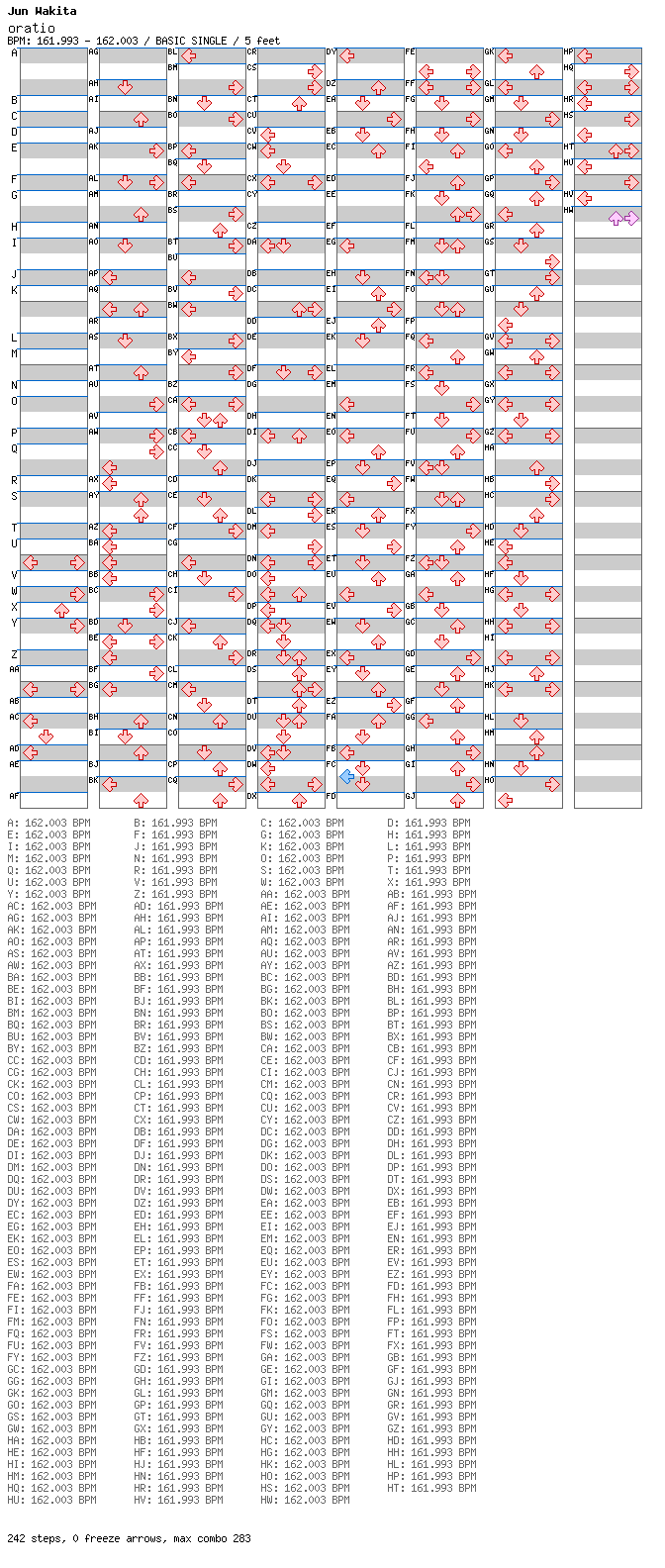 oratio / 4 / BASIC