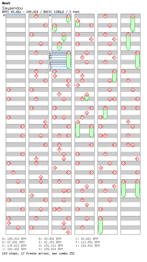 [ROUND 1] Sayaendou (ONE PIECE Movie 7 Theme) / 4 / BASIC