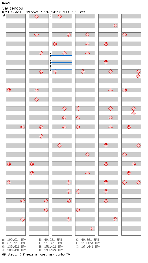 [ROUND 1] Sayaendou (ONE PIECE Movie 7 Theme) / 4 / BEGINNER