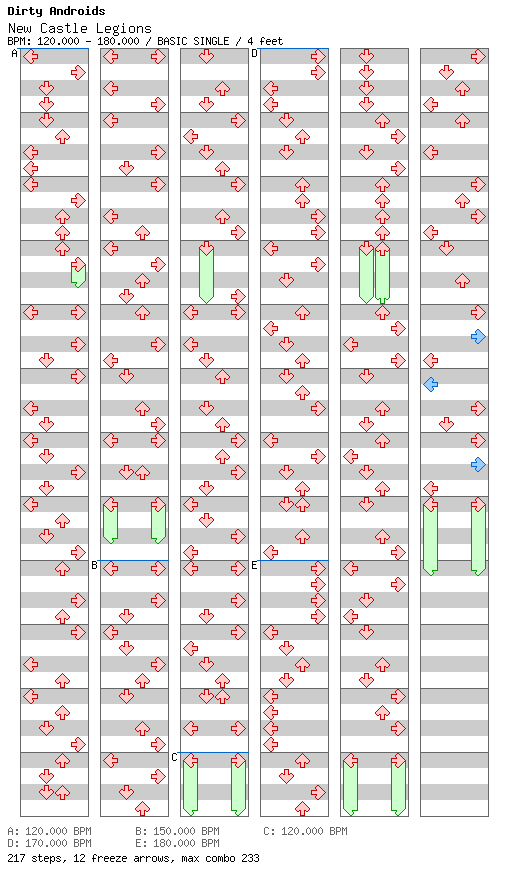 [ROUND 1] New Castle Legions / 4 / BASIC
