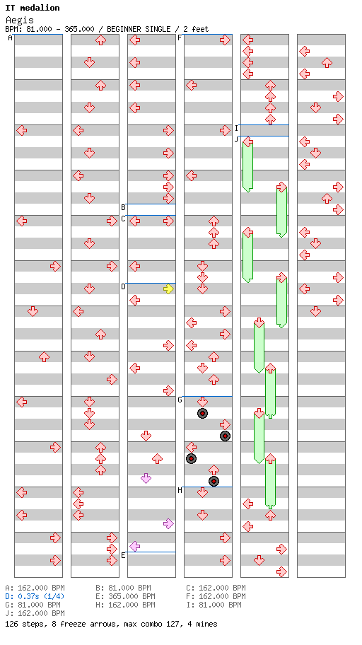 [ROUND 1] Aegis / 4 / BEGINNER