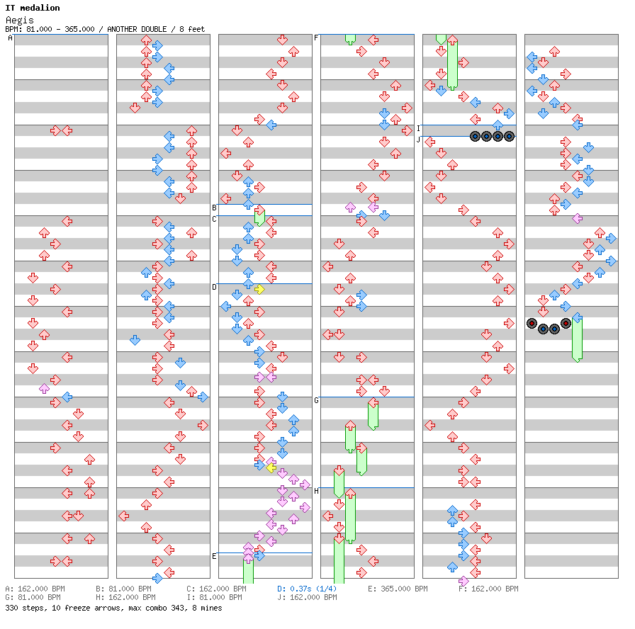 [ROUND 1] Aegis / 8 / ANOTHER
