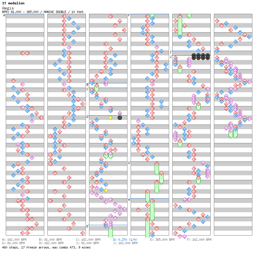 [ROUND 1] Aegis / 8 / MANIAC