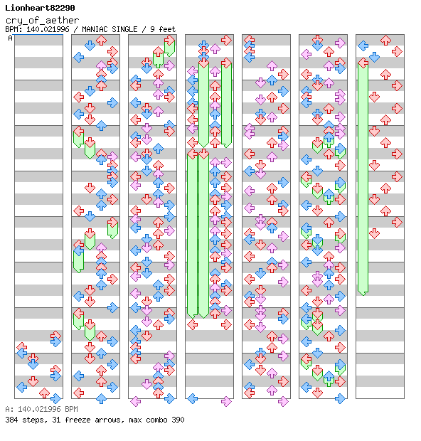 [Round 1] Cry of Aether / 4 / MANIAC